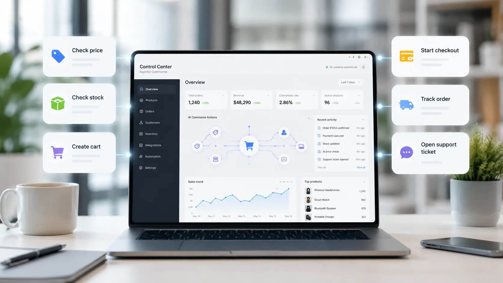 E-shop control center με AI commerce actions για έλεγχο τιμής, διαθεσιμότητας, καλαθιού, checkout, παραγγελιών και support.
